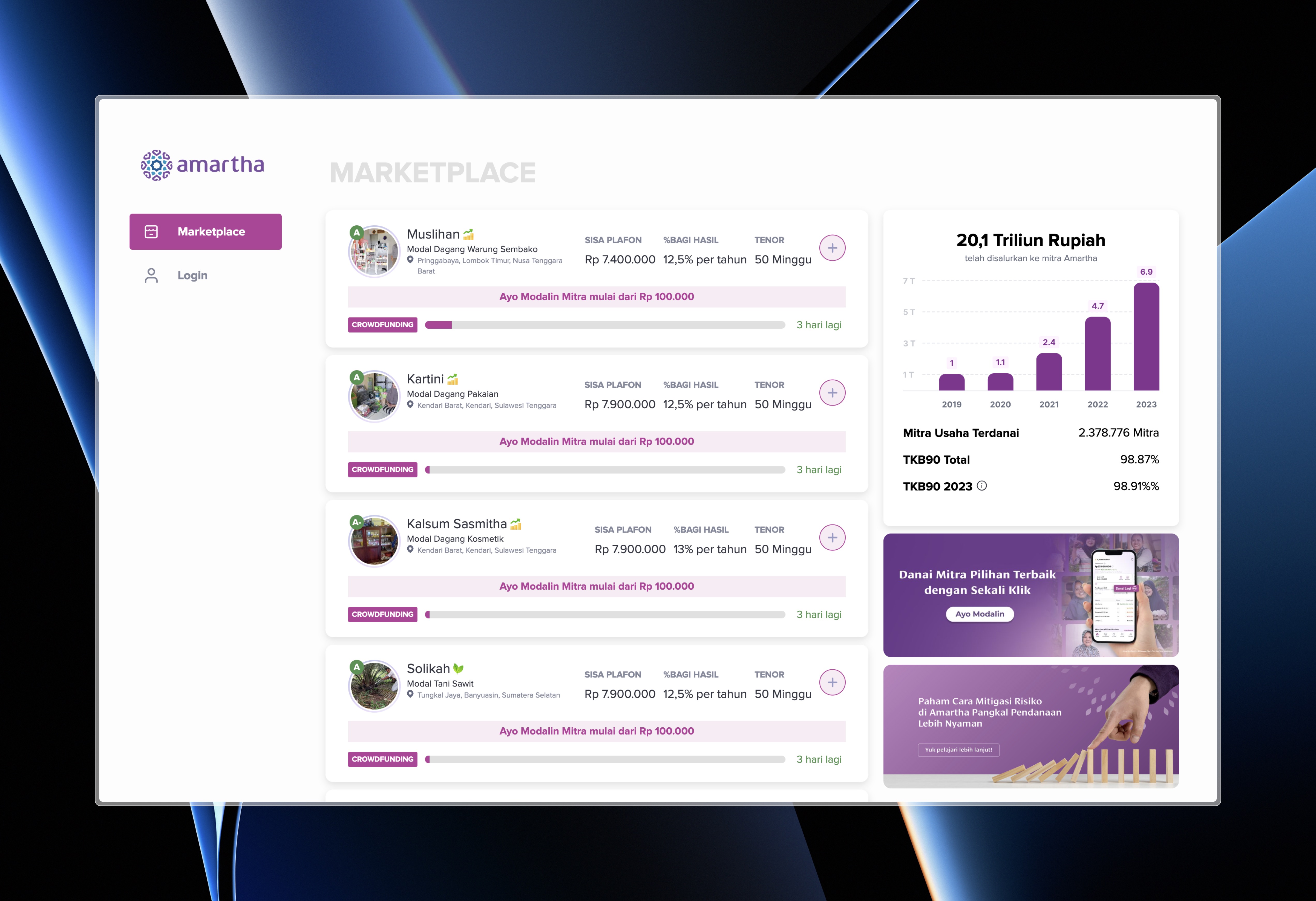 P2P Platform Amartha